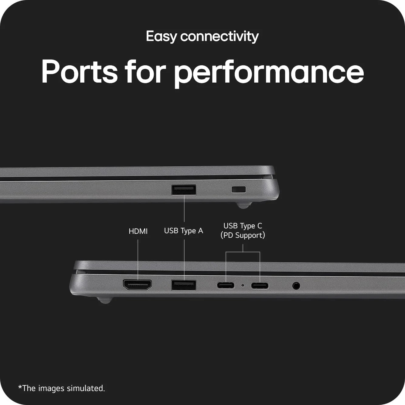 Laptop ports diagram with text 'Easy connectivity Ports for performance' on a black background