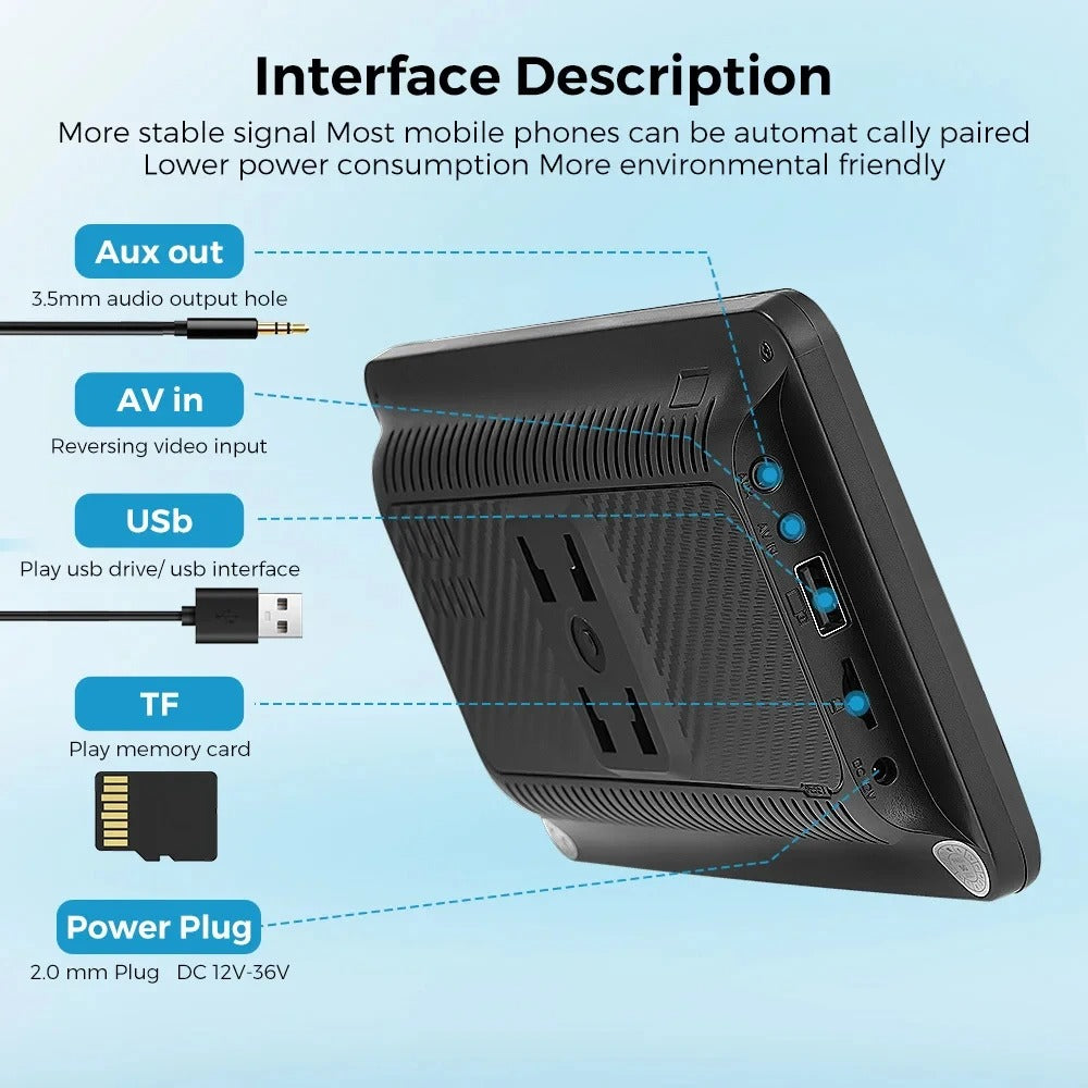 Back view of a device with labeled ports and features on a light blue background