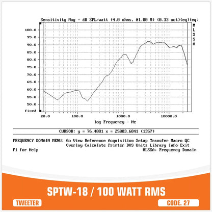 SP Audio TW18 Car Tweeters 100W RMS 200W Max – Pair