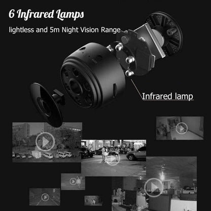 R&D  Mini Camera / Night vision